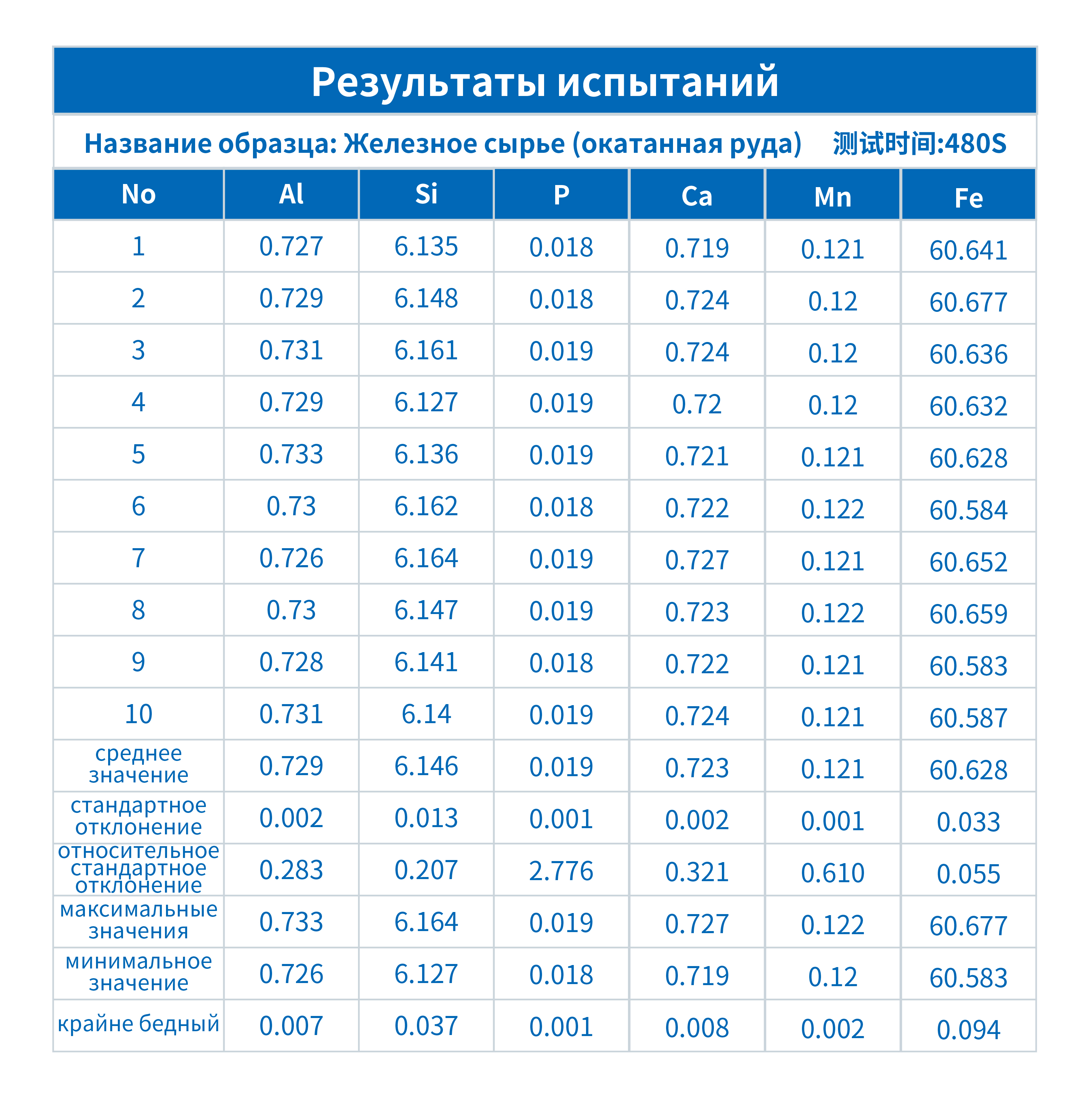 XRF в индустрии окомкования(图2)