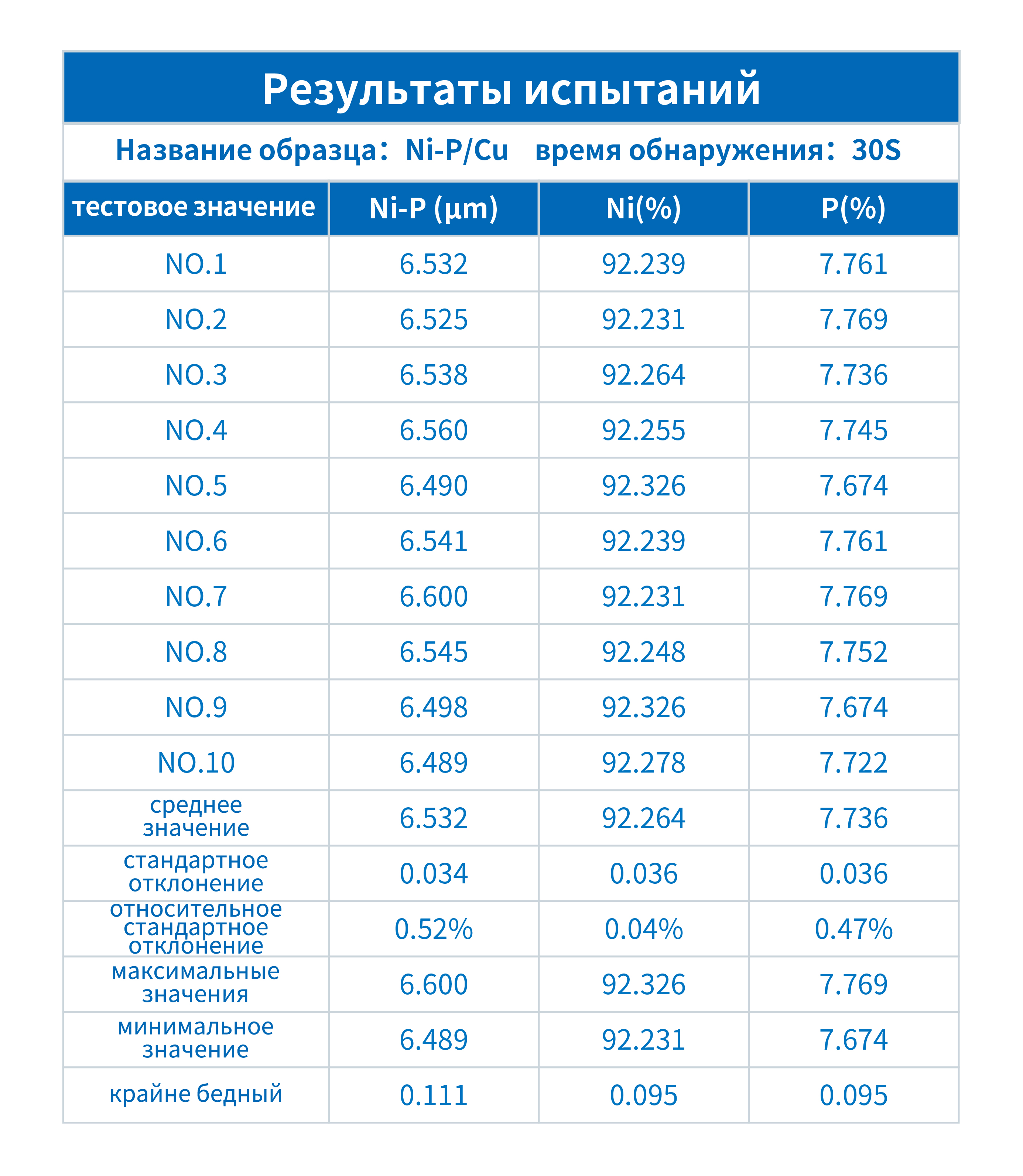 Анализатор покрытий INSIGHT для печатных плат(图1)